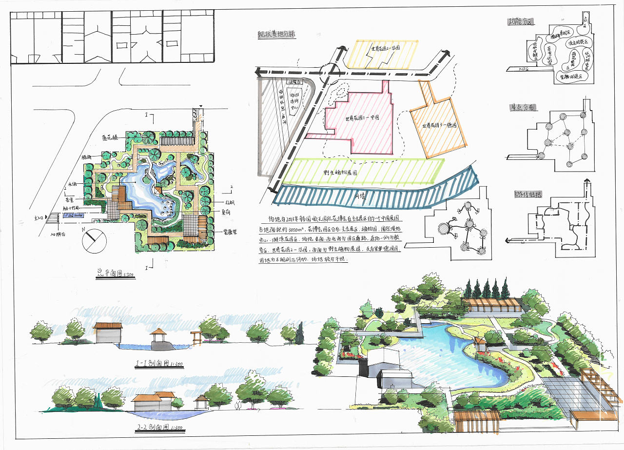 西安建筑科技大學(xué)園林快題設(shè)計(jì)